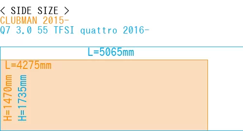 #CLUBMAN 2015- + Q7 3.0 55 TFSI quattro 2016-